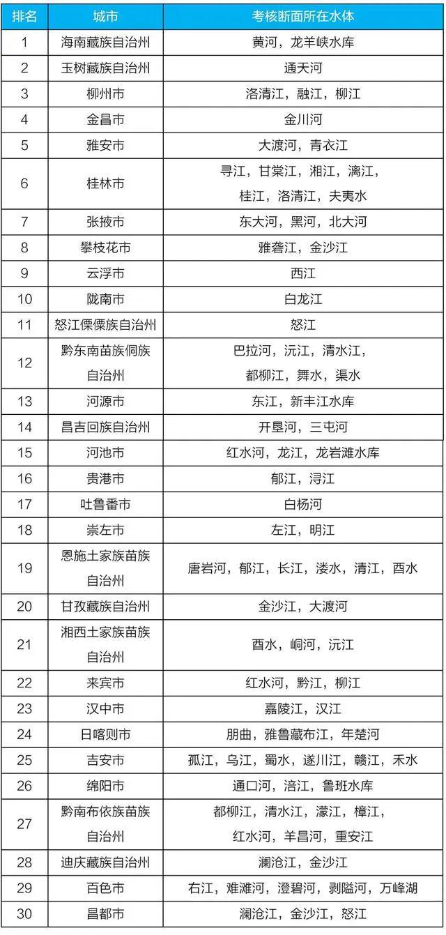 桂林全国排名_桂林山水图片(2)