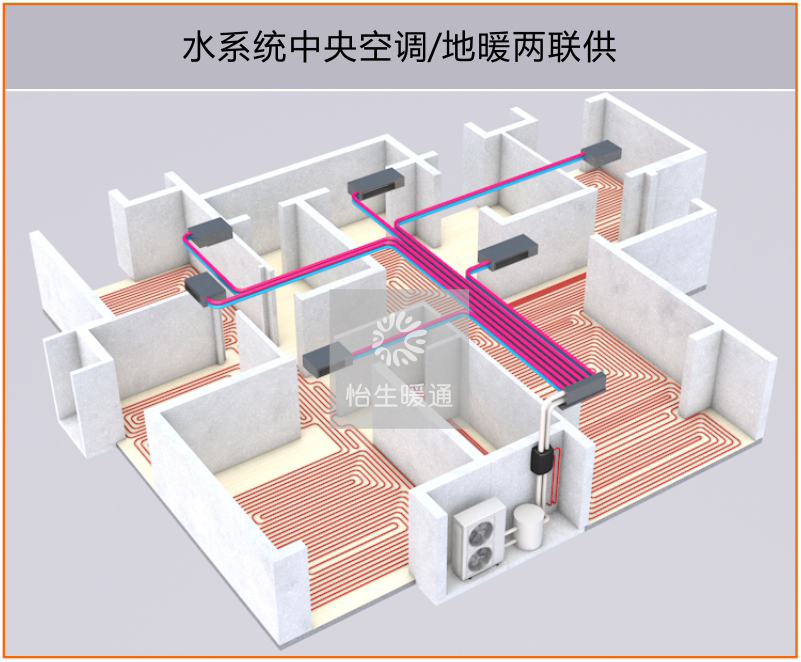 水系统中央空调/地暖两联供最先进的系统,比传统地暖节能30%以上