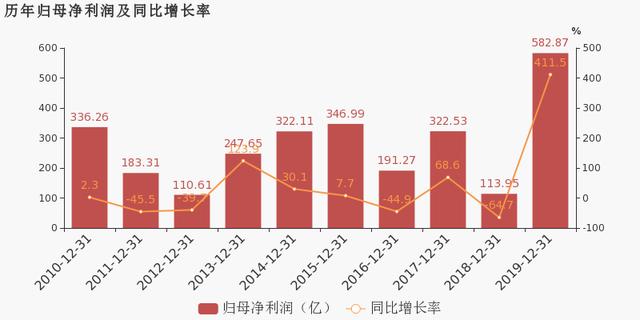 017年底我国老年人口占比_老年人口占比图(3)