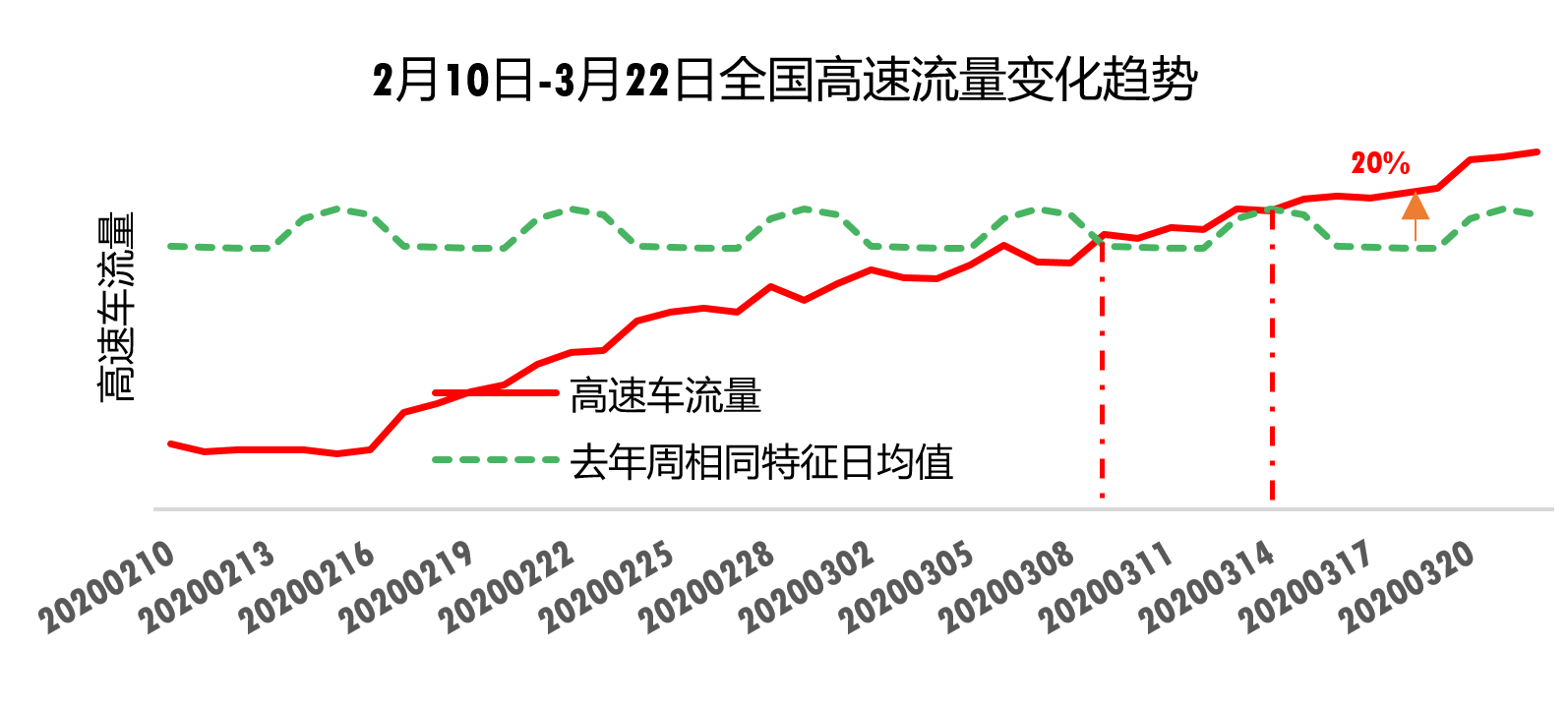 《高德地图发布清明出行防疫指南：一线及省会城市驾车迁入意愿较高》