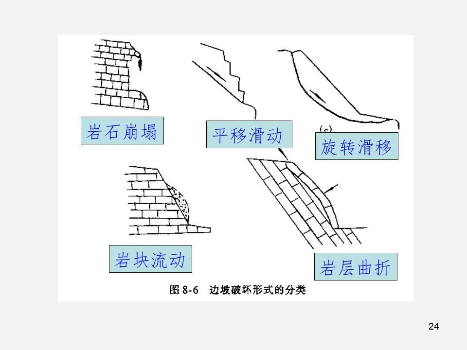 边坡的类型及其破坏特征