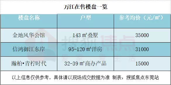 18481元/㎡!世茂地产16.3亿元抢下万江商住靓地!