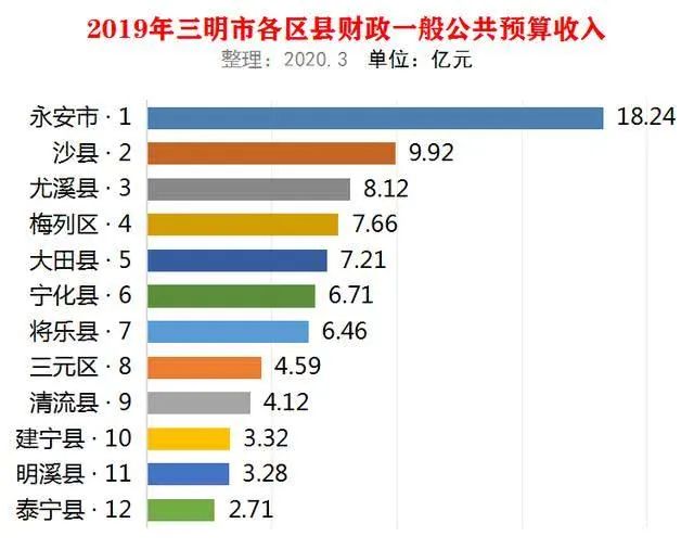 2019年福建各个县城市gdp_福建各地市2020年gdp(2)