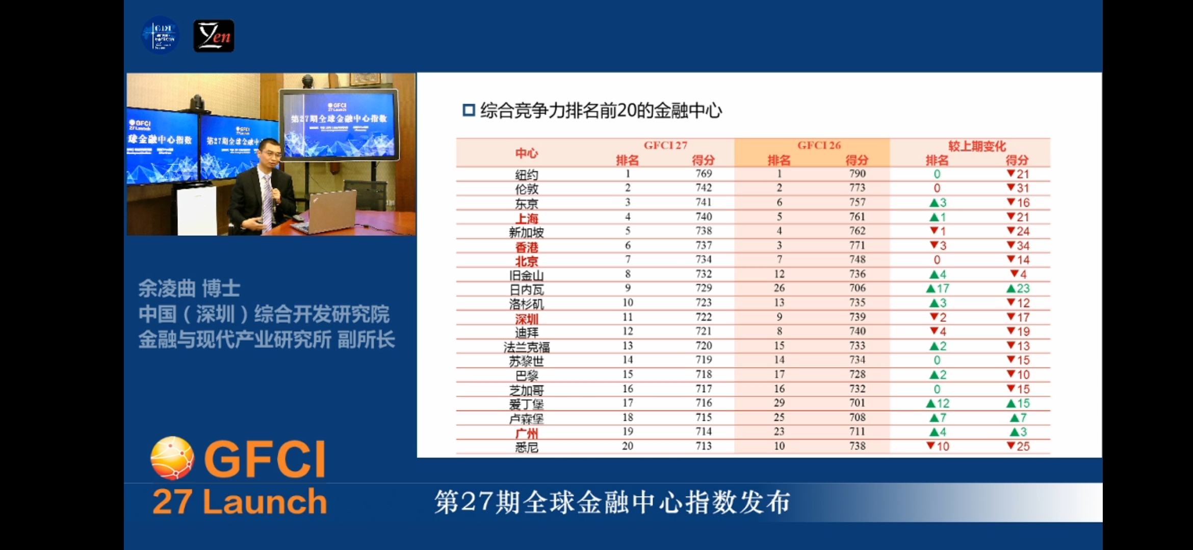 2017世界经济总量排名前20_德国经济总量世界排名(2)