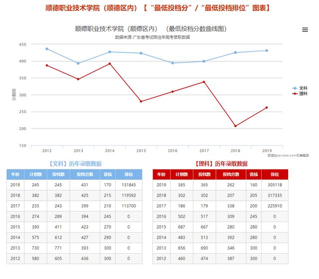 【技术】最多增2308人好消息！广东7大热门公办院校大扩招
