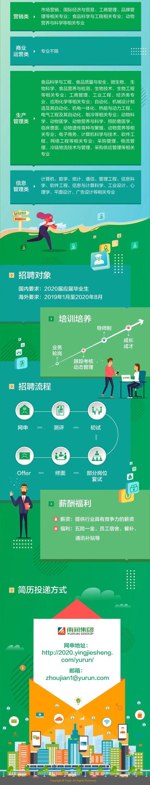 雨润集团2020排名_招聘信息(六十一)雨润集团2020春季校园招聘简章(2)