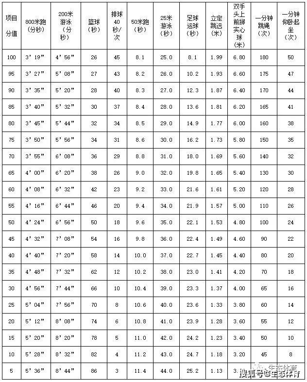 原创中考体育立定跳远技巧方法和评分标准