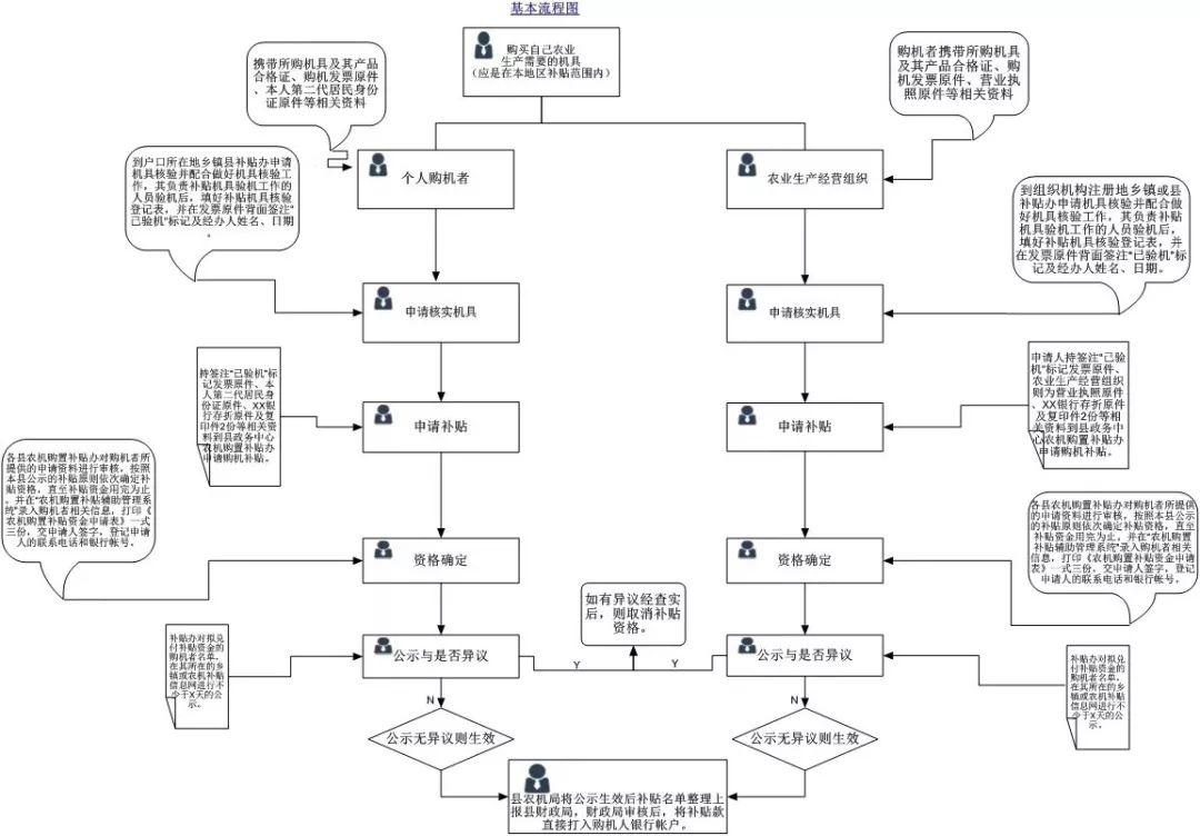 洛山机人口_人口普查(3)