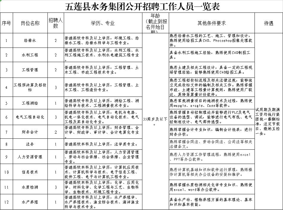 日照国企招聘_白鹭湾科技金融小镇招聘100人 赶紧戳进来,你想知道的都在这里(5)