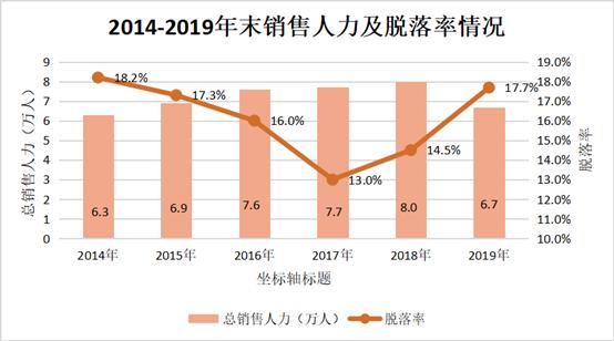 人口衰败_这种人口增长的地区差异.所产生的影响有 ①减轻城市中心地区的工