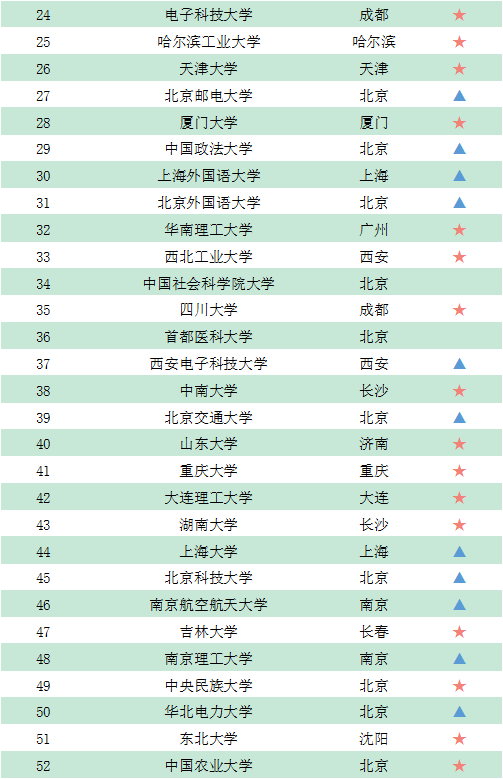 『院校』GDI智库发布《录取线上的百强大学榜（2020）》