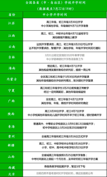 [师生]这些准备需师生、家长提前做！定了！新增3省市明确开学时间！返校在即