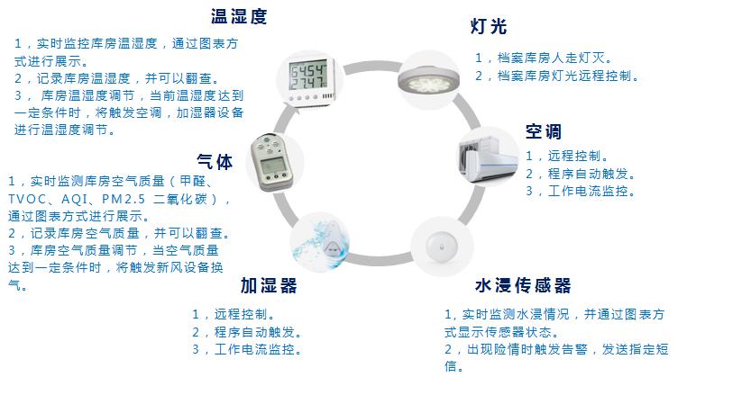 人口出入特征_出入平安图片