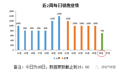 杭州gdp分析实验报告_2017年杭州经济运行情况分析 GDP总量突破1.2万亿 依旧不敌武汉 附图表(2)