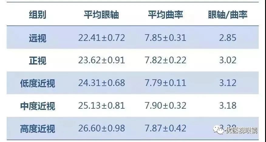 al-scan生物测量仪,可准确,快速地测出眼轴长度和角膜曲率半径,并