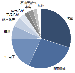 kb体育官网2020年中邦数控金属切削机床墟市年度申诉(图3)