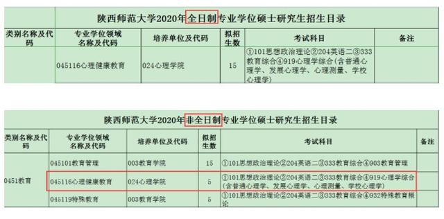 21届心理学考研院校介绍 陕西师范大学篇