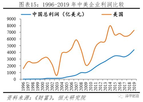 改革开放与美国人均GDP对比(2)