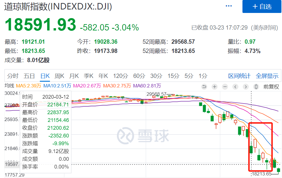 疫情中特朗普民意支持度飙升 美国人到底怎么想的