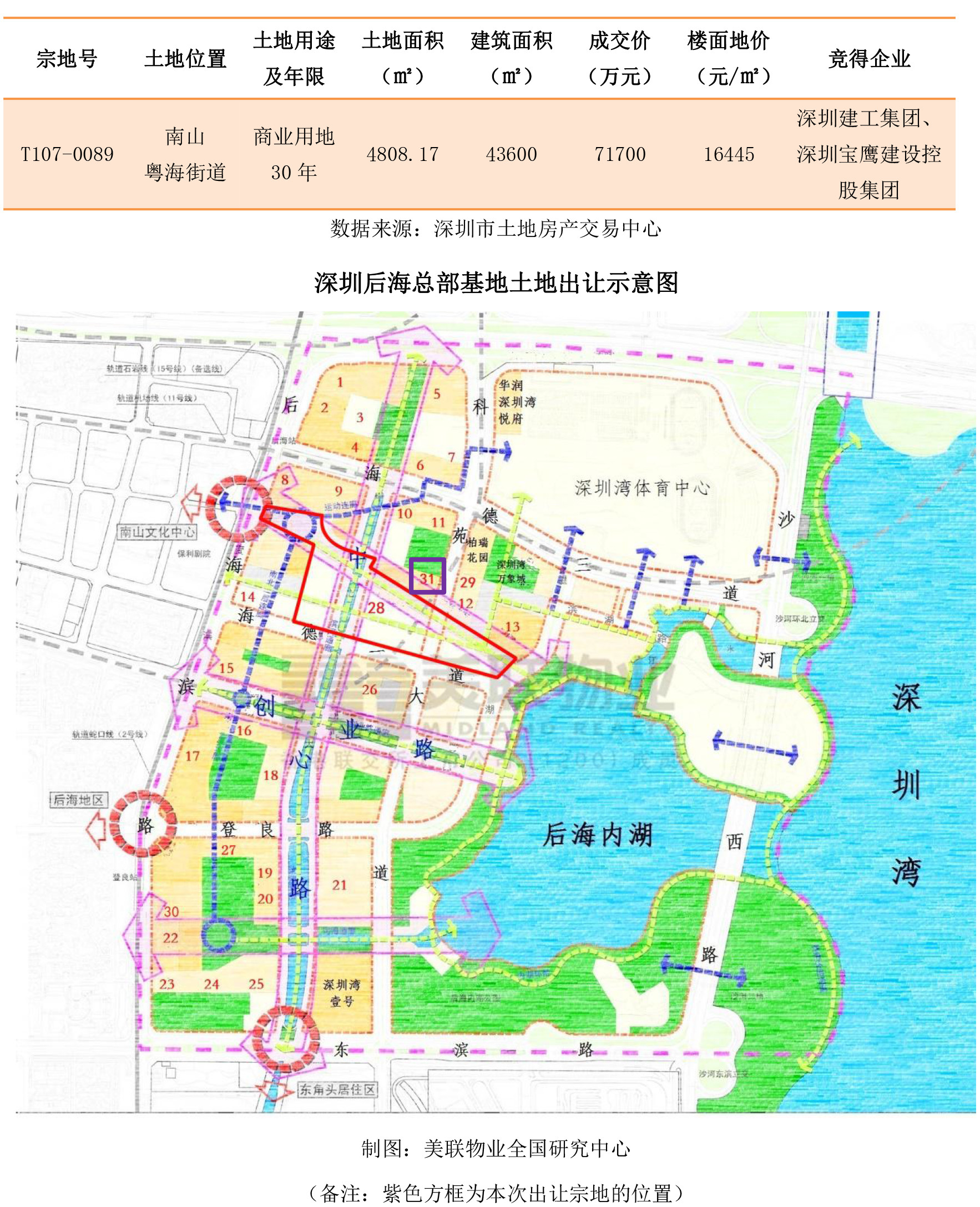 后海总部基地再添一员,深圳建工集团,深圳宝鹰建设控股集团强势进驻