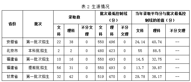 江西师范大学全排名_江西这所师范大学,王牌专业强,但录取分数让人惊讶