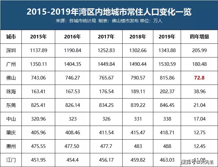 肇庆市gdp总值多少_2018年广东省21个地级市生产总值GDP排名 统计局核对数