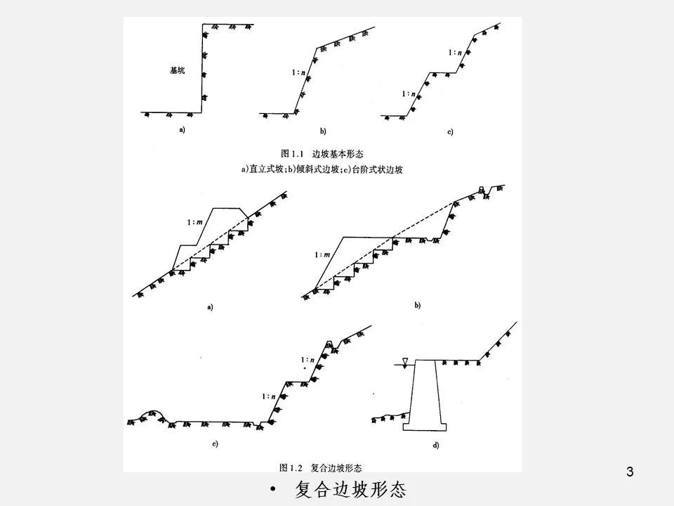 边坡的类型及其破坏特征