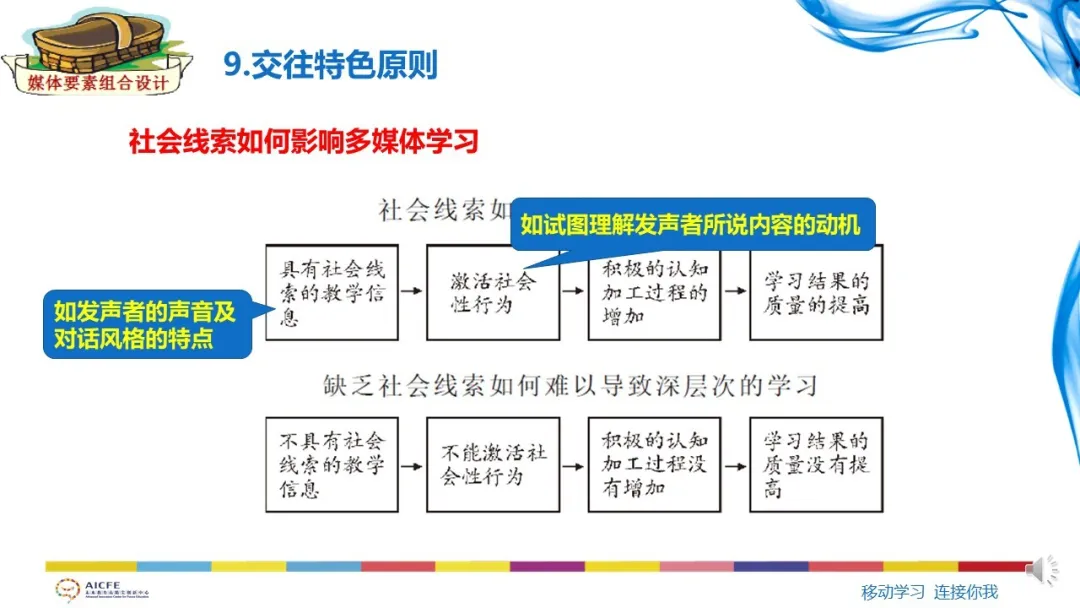 余胜泉微课设计中的多媒体认知理论