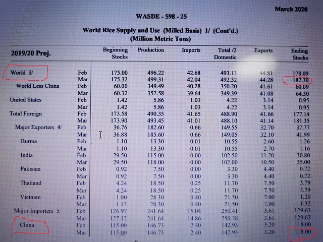 越南禁止出口大米,中国农民应该高兴