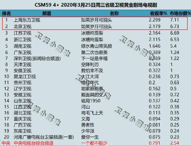 《如果岁月可回头》花絮：靳东捧脸杀李乃文眼