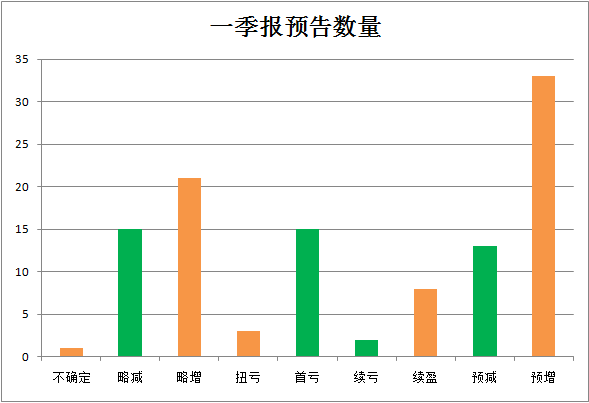 GDP强市与减碳(2)