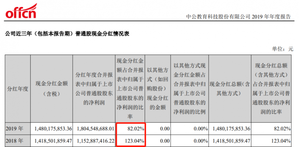 原创公务员考试培训最赚钱？77岁老太母子成教育首富身家910亿碾压俞敏洪