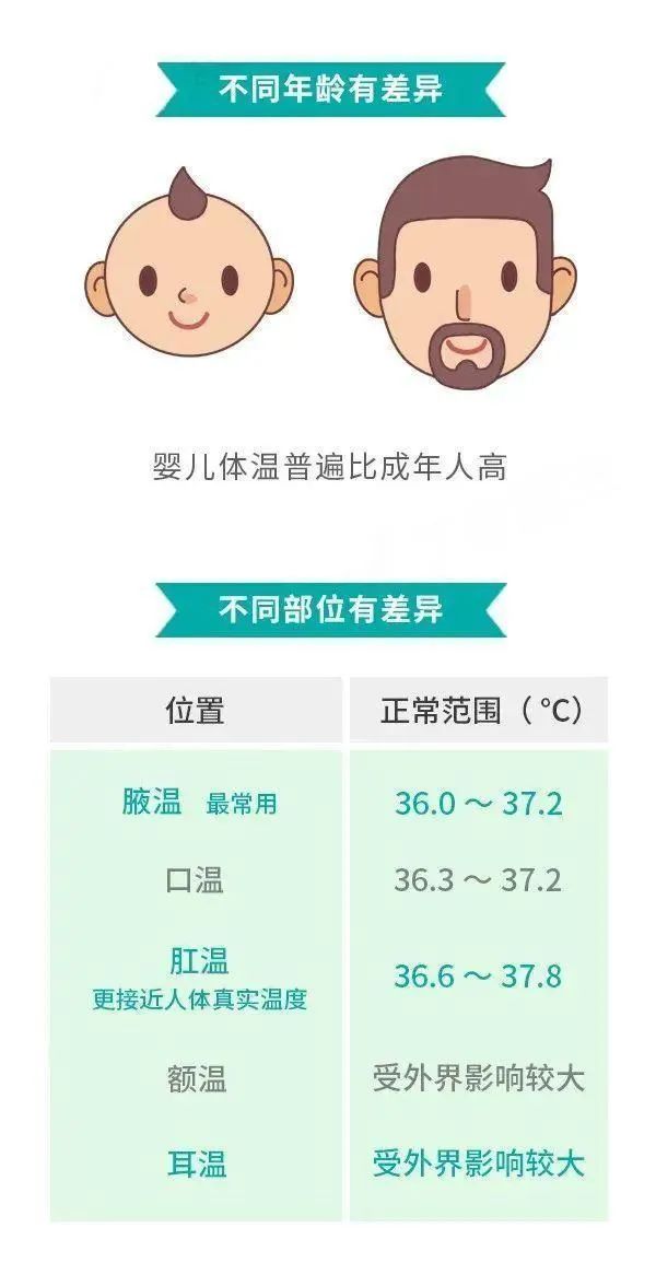 怎么测体温准确靠谱 be1e7a8ae9884108adc7e477ee53bcf3.jpeg