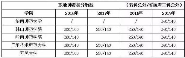 『高考』必看！专插本要考多少分才能录取？这些大学真难！