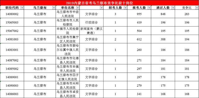 内蒙古12盟市人口排名_内蒙古12盟市人口数据公布 2个地区常住人口超过300万