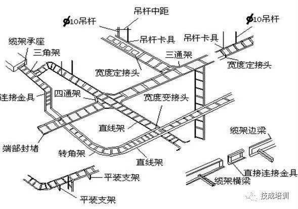 一整套电缆桥架安装施工流程及规范,建议收藏