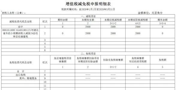 填报不难!小规模纳税人减按1%缴税的3个申报表填报案例