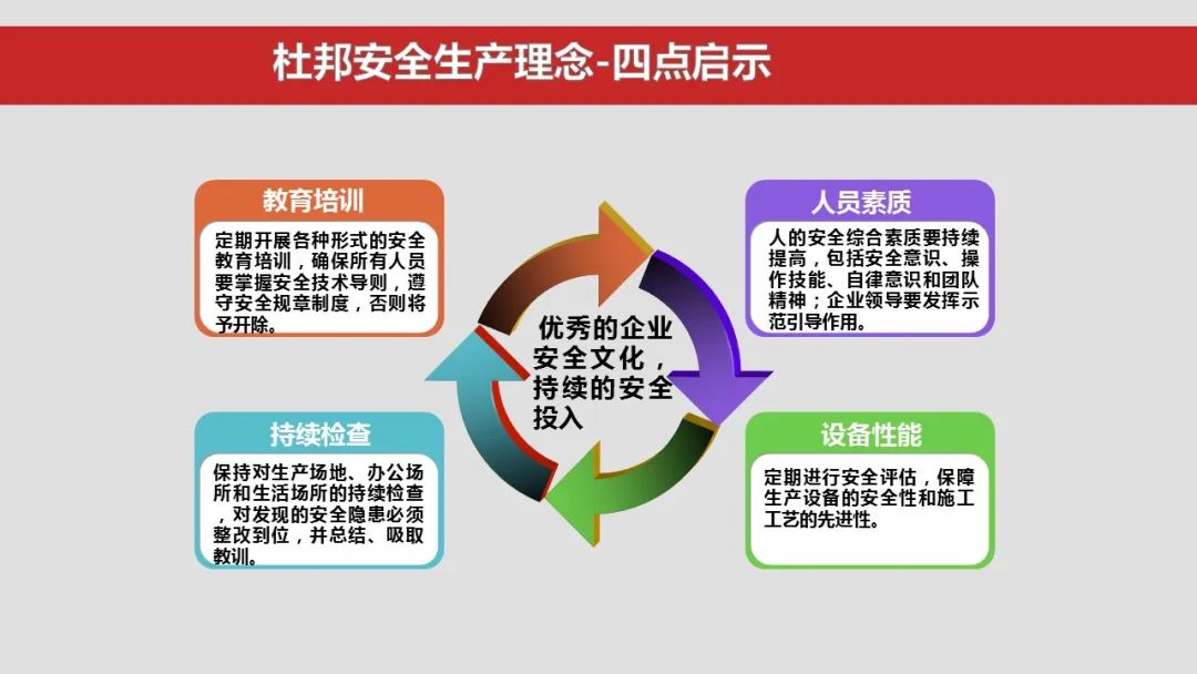 杜邦安全理念海恩法则专题学习培训ppt