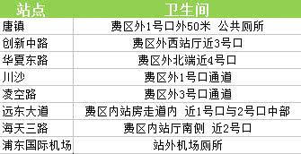 上海地铁二号线东延伸段厕所分布图