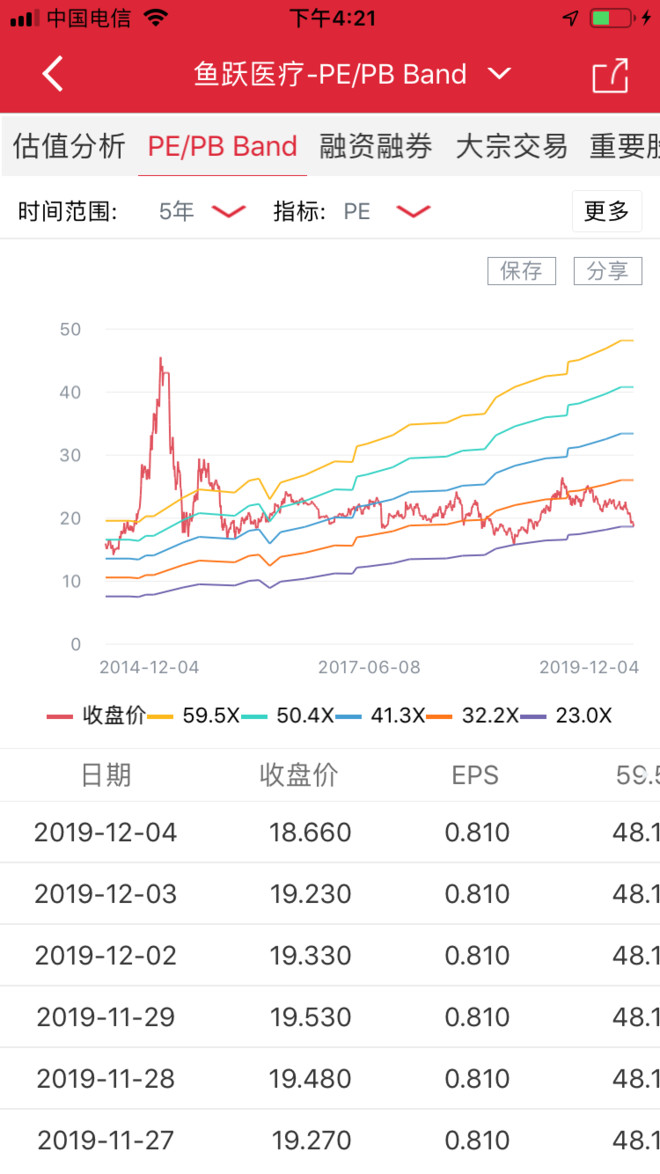 鱼跃医疗家用医疗器械龙头地位基本确立