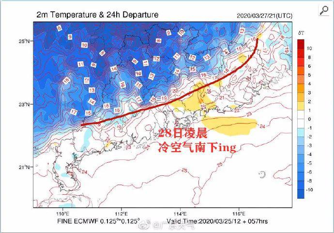 明天起潮州天气如何变化