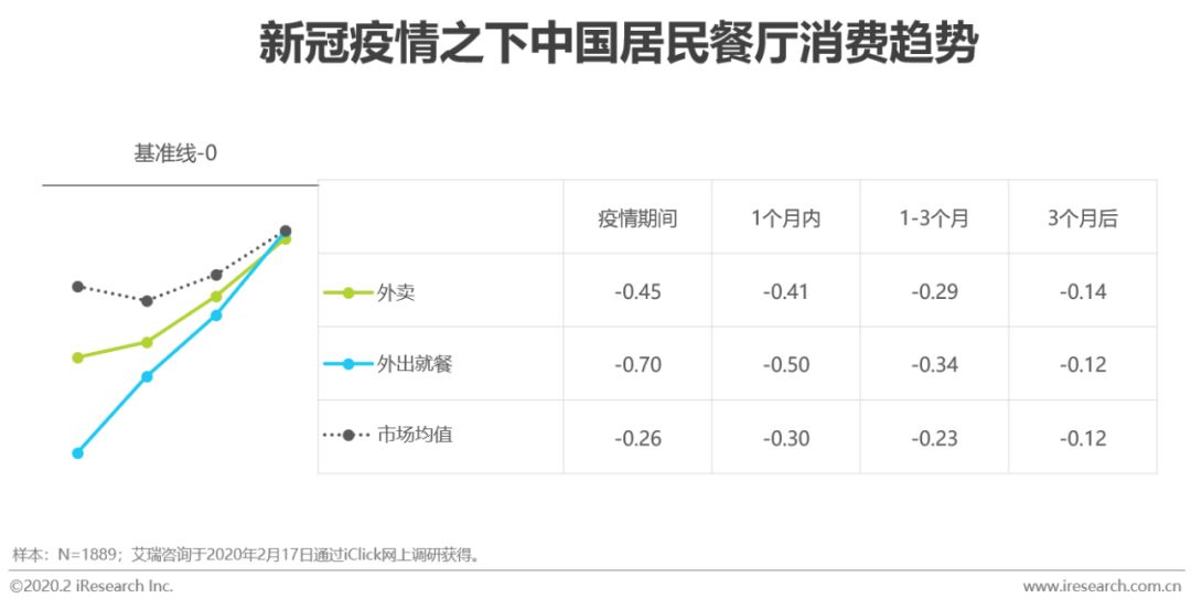 疫情影响下的2020gdp_疫情期间gdp变化图(2)
