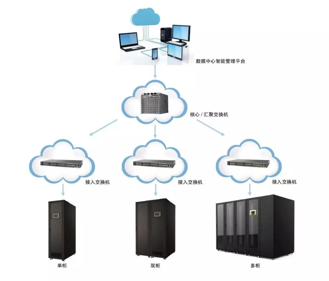 数据中心智能一体化机柜方案