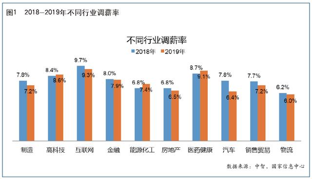 从需求角度GDP