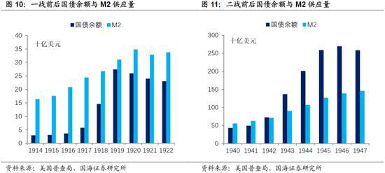 第二次世界大战时美国经济总量排名(2)