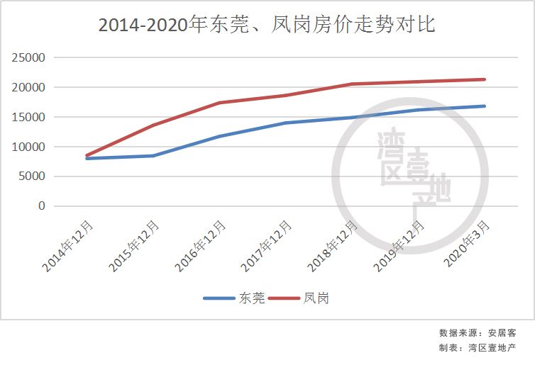 凤岗人口_江西省南康市凤岗总人口有多少镇岗孜村有多少人口