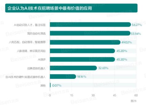 招聘效果分析_北森首发 2016社会招聘渠道效果分析报告(2)