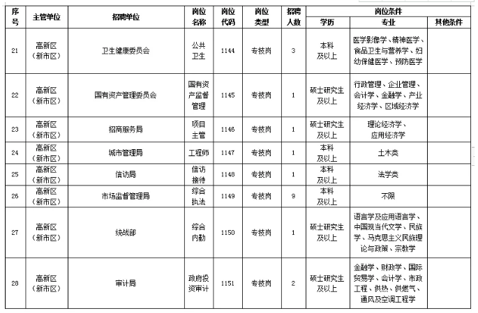 2020年乌鲁木齐出生人口_2005年乌鲁木齐西山