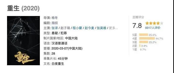 重生多少人口_楚雄州多少人口