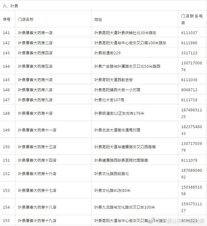 叶县人口_叶县2021年公开招聘高中教师简章(3)